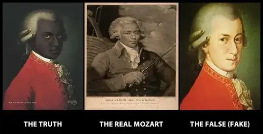 'The truth', showing a picture of Mozart with black skin color; 'The false (fake)', showing the same picture of Mozart with white skin color; and 'The real Mozart', showing a different black-and-white picture