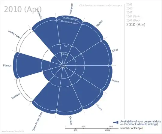 FB default privacy as of 2010