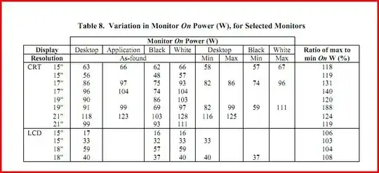Table 8 from report