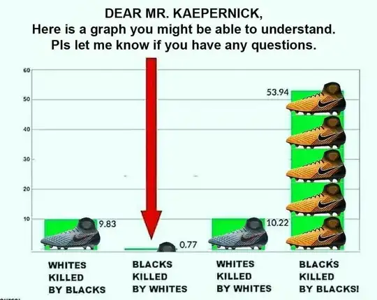Meme graph of incidences of homocide by race