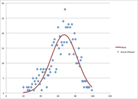 Composer lifespan