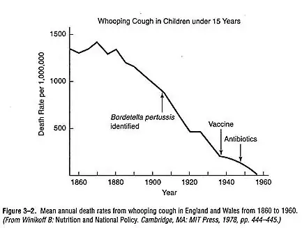 whooping cough decline