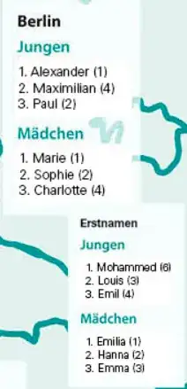 https://gfds.de/wp-content/uploads/2019/05/Graphik-Bundesl%C3%A4nder-2018-neu-1.jpg