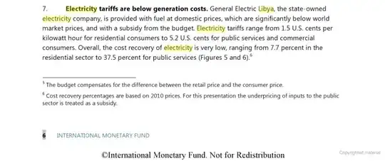 Libya electricity free
