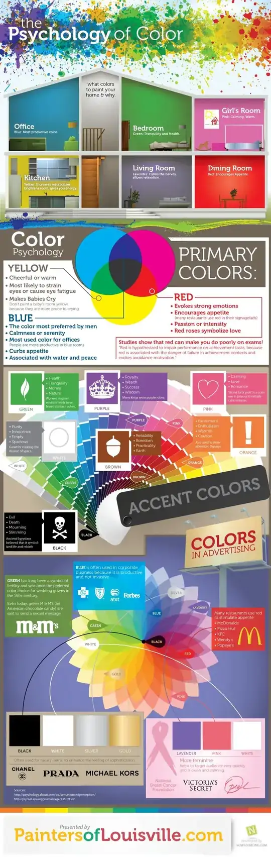 Infographic
