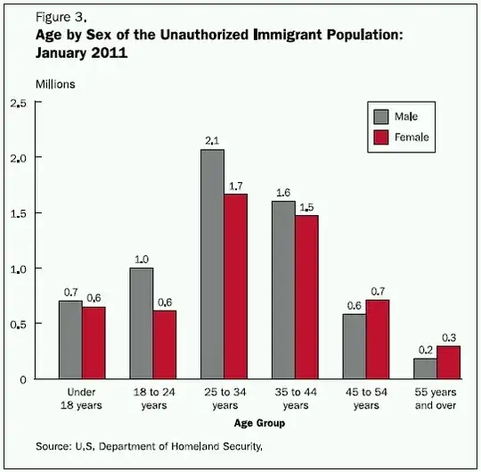 Age - Sex