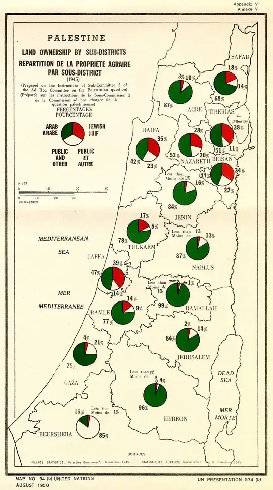 source: https://en.wikipedia.org/wiki/Mandatory_Palestine#/media/File:Palestine_Land_ownership_by_sub-district_(1945).jpg