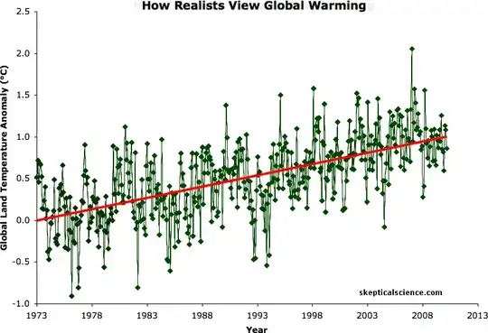 "Skeptics" vs Realists