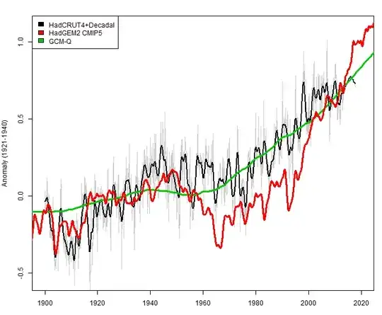 climateaudit comparison chart