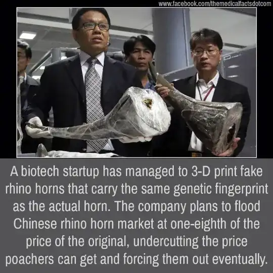 chinese bio horn