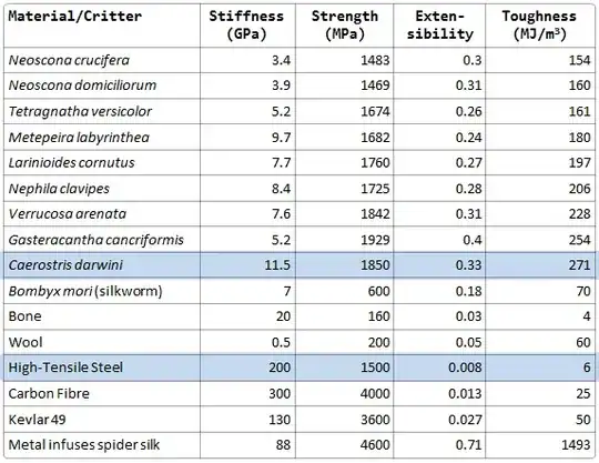Material comparison