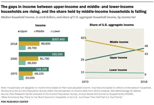 Image from Pew Research