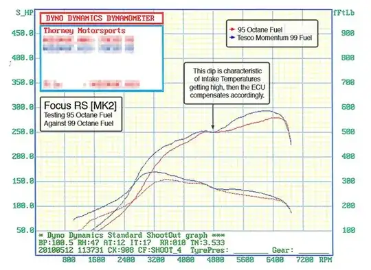 Fuel Comparison