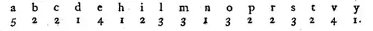 Huygens' cipher