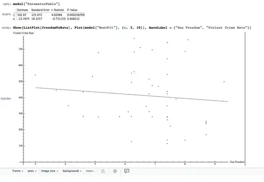 Scatter Diagram