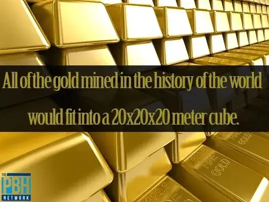 All of the gold mined in the history of the world would fit into a 20x20x20 meter cube.