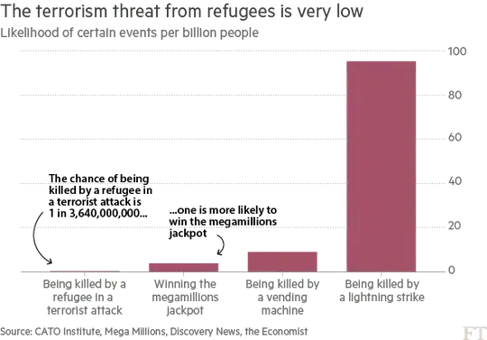 FT analysis
