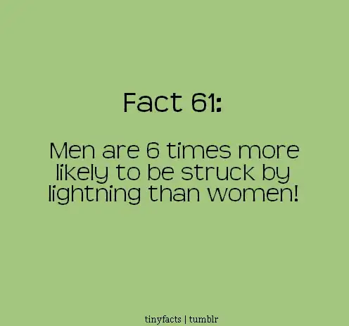 Fact 61: men are 6 times more likely to be struck by lightning than women - tinyfacts tumblr