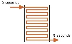 buffer