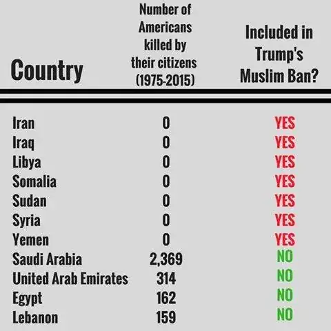 Americans killed from different countries
