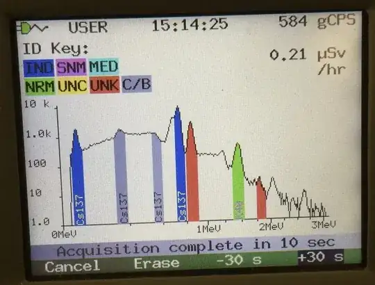 Radioactive spectrum of Fukushima sample