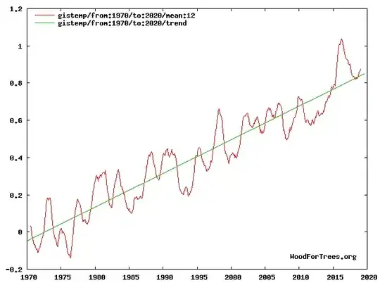 Graph of global temperature since 1970