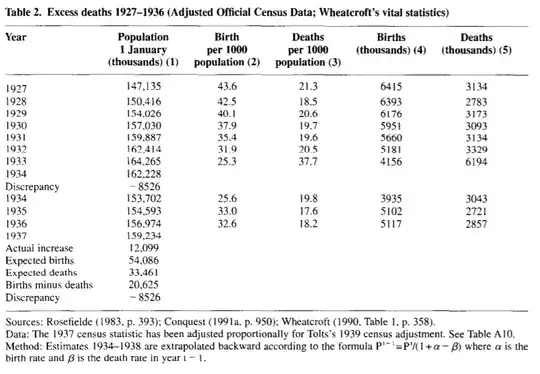 Census1927-1937