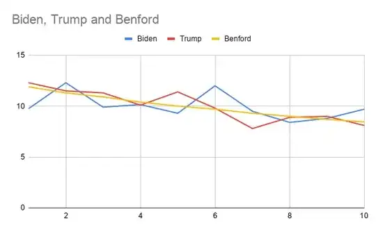 Redrawn Graph