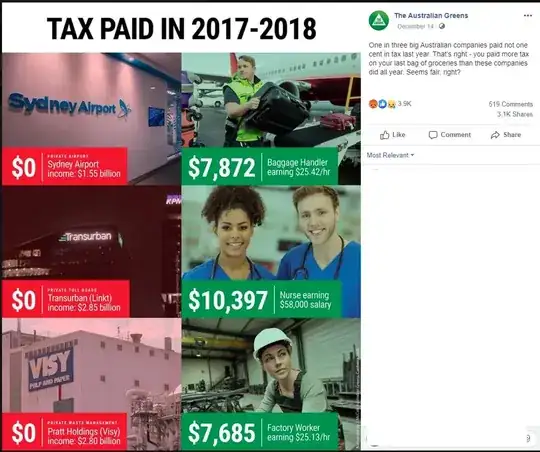 Claims about amount paid