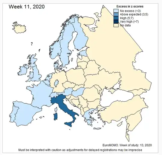 EuroMomo screenshot, April 8