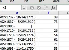 Lifespan calculation