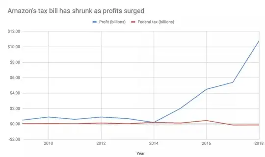 Tax Chart
