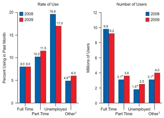 Table of users