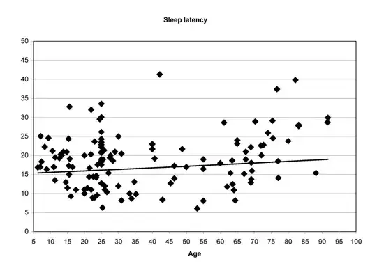 Scatterplot from Figure 1a