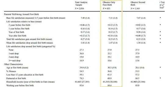 Table 1 Descriptive characteristics of the analytic sample, SOEP 1984–2010