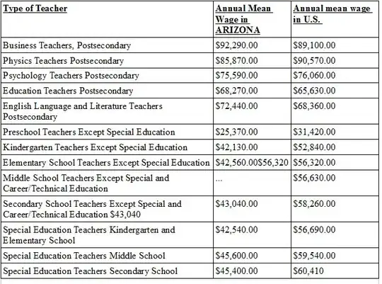 http://www.teachingdegree.org/arizona/salary/