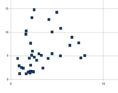 data plot