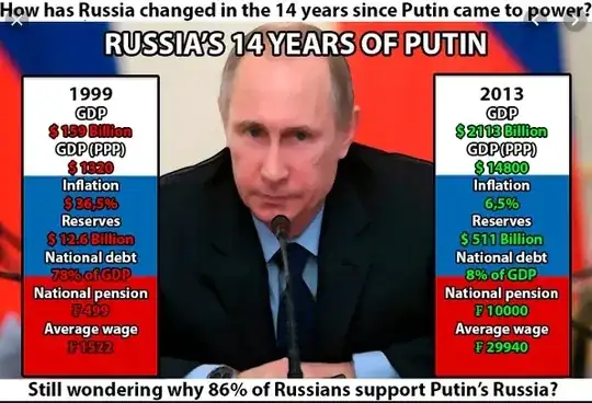How has Russia changed in the 14 years since Putin came to power?