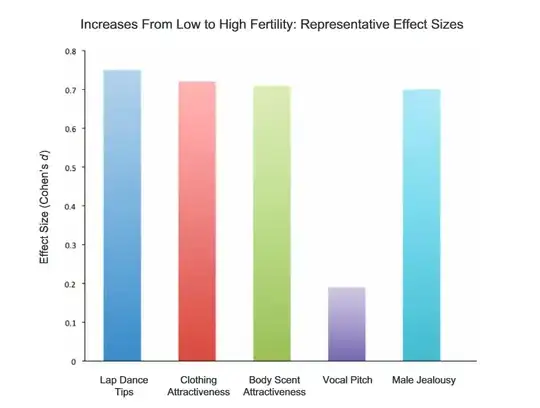 graph of effect size
