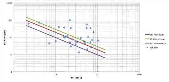 lifespan vs heartbeat