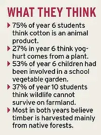 What They Think
