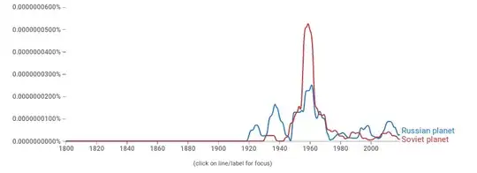 Google NGram Viewer for "soviet planet","russian planet"
