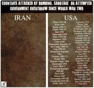 Countries attacked by bombing, sabotage or attempted government overthrow since World War Two image