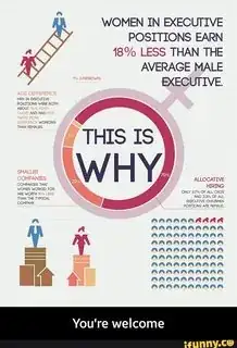 Graphic about salary differences between men and women