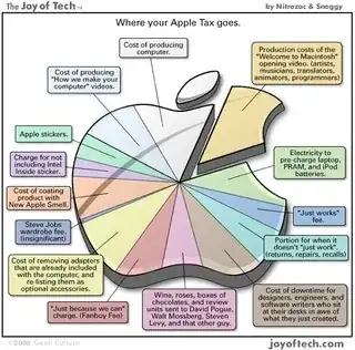 http://www.bhatnaturally.com/wp-content/uploads/2008/11/apple-tax.jpg