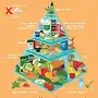 Healthy eating pyramid