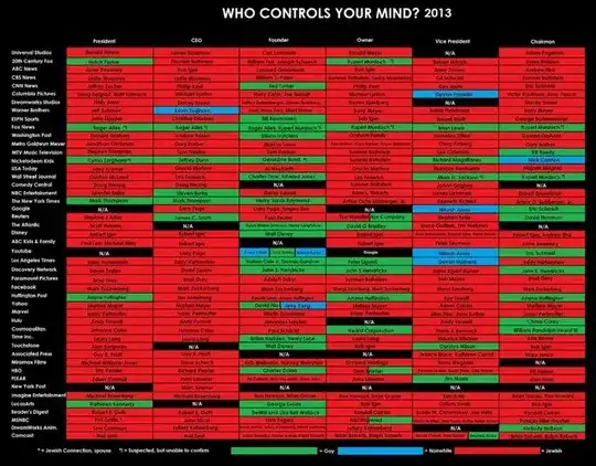 Who controls your mind