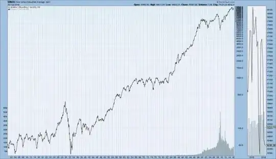 Stock trend