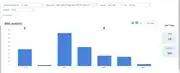 Request Metrics Report