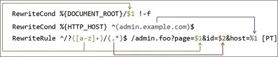 References %1 and $2, %3 between RewriteRule and RewriteCond